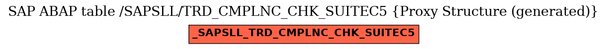 E-R Diagram for table /SAPSLL/TRD_CMPLNC_CHK_SUITEC5 (Proxy Structure (generated))