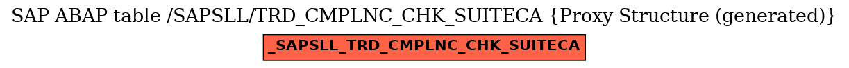 E-R Diagram for table /SAPSLL/TRD_CMPLNC_CHK_SUITECA (Proxy Structure (generated))