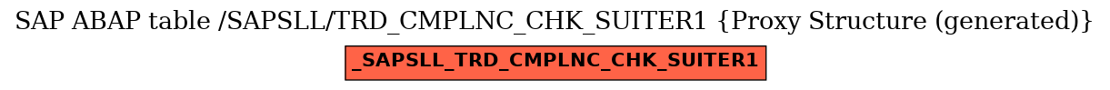 E-R Diagram for table /SAPSLL/TRD_CMPLNC_CHK_SUITER1 (Proxy Structure (generated))