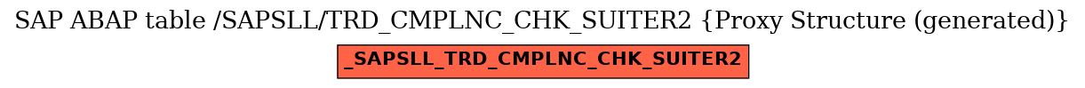 E-R Diagram for table /SAPSLL/TRD_CMPLNC_CHK_SUITER2 (Proxy Structure (generated))