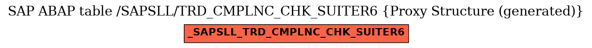 E-R Diagram for table /SAPSLL/TRD_CMPLNC_CHK_SUITER6 (Proxy Structure (generated))