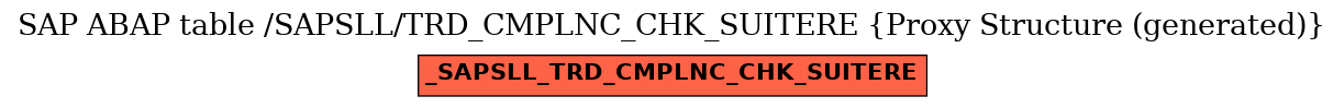 E-R Diagram for table /SAPSLL/TRD_CMPLNC_CHK_SUITERE (Proxy Structure (generated))