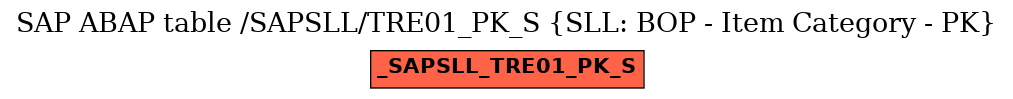 E-R Diagram for table /SAPSLL/TRE01_PK_S (SLL: BOP - Item Category - PK)