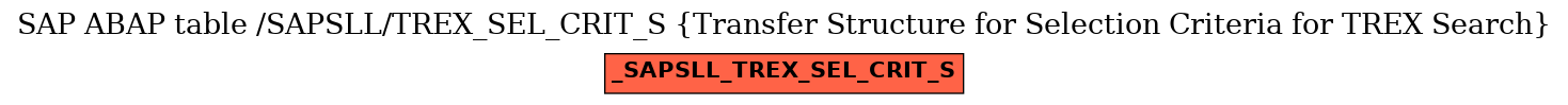 E-R Diagram for table /SAPSLL/TREX_SEL_CRIT_S (Transfer Structure for Selection Criteria for TREX Search)