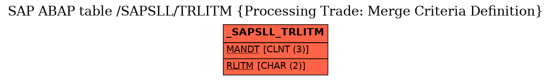 E-R Diagram for table /SAPSLL/TRLITM (Processing Trade: Merge Criteria Definition)