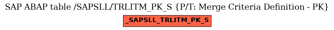 E-R Diagram for table /SAPSLL/TRLITM_PK_S (P/T: Merge Criteria Definition - PK)