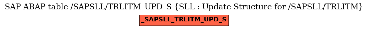 E-R Diagram for table /SAPSLL/TRLITM_UPD_S (SLL : Update Structure for /SAPSLL/TRLITM)