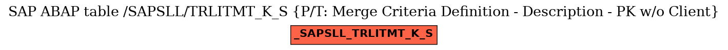 E-R Diagram for table /SAPSLL/TRLITMT_K_S (P/T: Merge Criteria Definition - Description - PK w/o Client)