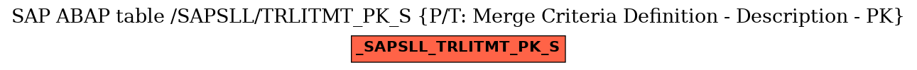 E-R Diagram for table /SAPSLL/TRLITMT_PK_S (P/T: Merge Criteria Definition - Description - PK)