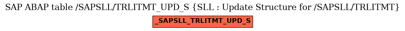 E-R Diagram for table /SAPSLL/TRLITMT_UPD_S (SLL : Update Structure for /SAPSLL/TRLITMT)