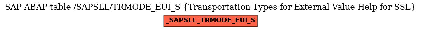 E-R Diagram for table /SAPSLL/TRMODE_EUI_S (Transportation Types for External Value Help for SSL)