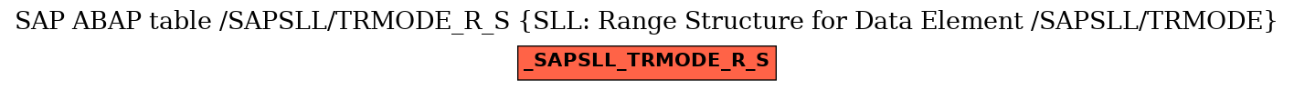 E-R Diagram for table /SAPSLL/TRMODE_R_S (SLL: Range Structure for Data Element /SAPSLL/TRMODE)
