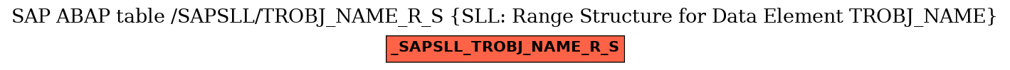E-R Diagram for table /SAPSLL/TROBJ_NAME_R_S (SLL: Range Structure for Data Element TROBJ_NAME)