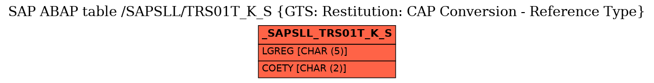 E-R Diagram for table /SAPSLL/TRS01T_K_S (GTS: Restitution: CAP Conversion - Reference Type)