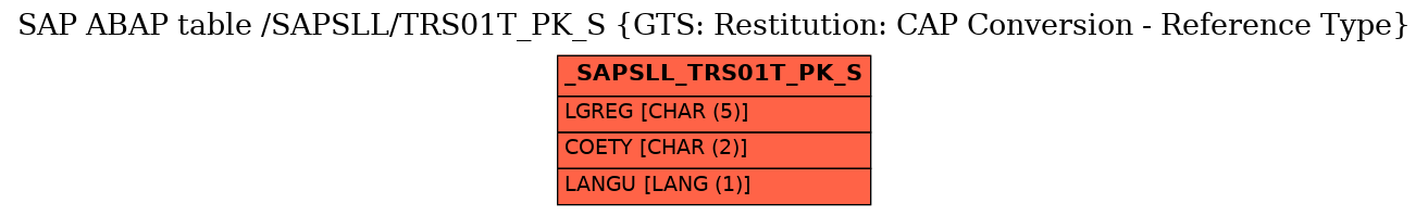 E-R Diagram for table /SAPSLL/TRS01T_PK_S (GTS: Restitution: CAP Conversion - Reference Type)