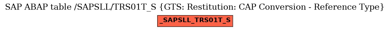 E-R Diagram for table /SAPSLL/TRS01T_S (GTS: Restitution: CAP Conversion - Reference Type)