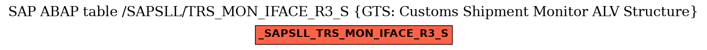 E-R Diagram for table /SAPSLL/TRS_MON_IFACE_R3_S (GTS: Customs Shipment Monitor ALV Structure)