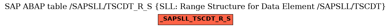 E-R Diagram for table /SAPSLL/TSCDT_R_S (SLL: Range Structure for Data Element /SAPSLL/TSCDT)