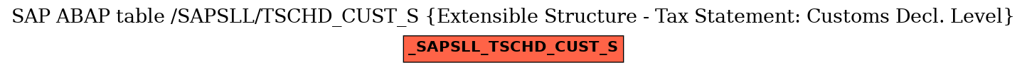 E-R Diagram for table /SAPSLL/TSCHD_CUST_S (Extensible Structure - Tax Statement: Customs Decl. Level)