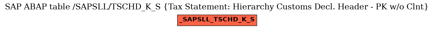 E-R Diagram for table /SAPSLL/TSCHD_K_S (Tax Statement: Hierarchy Customs Decl. Header - PK w/o Clnt)