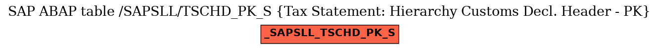 E-R Diagram for table /SAPSLL/TSCHD_PK_S (Tax Statement: Hierarchy Customs Decl. Header - PK)