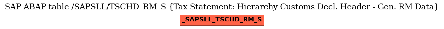 E-R Diagram for table /SAPSLL/TSCHD_RM_S (Tax Statement: Hierarchy Customs Decl. Header - Gen. RM Data)