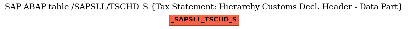 E-R Diagram for table /SAPSLL/TSCHD_S (Tax Statement: Hierarchy Customs Decl. Header - Data Part)