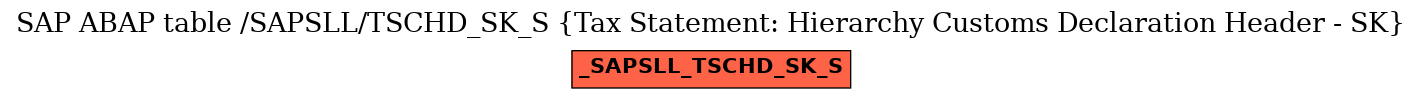 E-R Diagram for table /SAPSLL/TSCHD_SK_S (Tax Statement: Hierarchy Customs Declaration Header - SK)