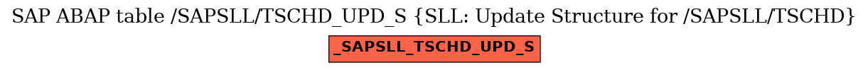 E-R Diagram for table /SAPSLL/TSCHD_UPD_S (SLL: Update Structure for /SAPSLL/TSCHD)