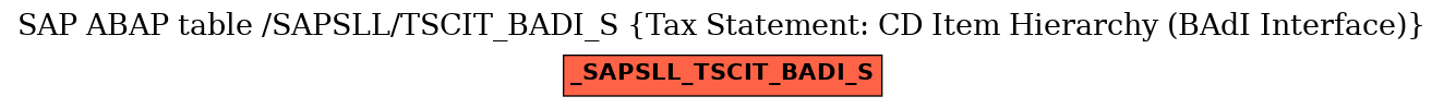 E-R Diagram for table /SAPSLL/TSCIT_BADI_S (Tax Statement: CD Item Hierarchy (BAdI Interface))