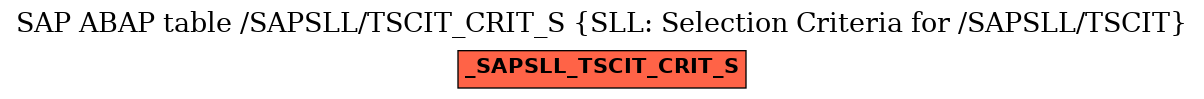 E-R Diagram for table /SAPSLL/TSCIT_CRIT_S (SLL: Selection Criteria for /SAPSLL/TSCIT)