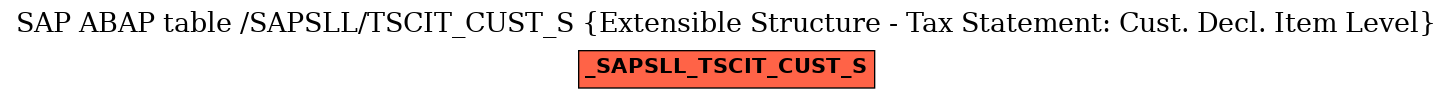 E-R Diagram for table /SAPSLL/TSCIT_CUST_S (Extensible Structure - Tax Statement: Cust. Decl. Item Level)