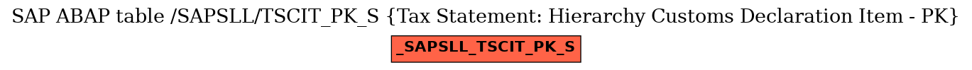 E-R Diagram for table /SAPSLL/TSCIT_PK_S (Tax Statement: Hierarchy Customs Declaration Item - PK)