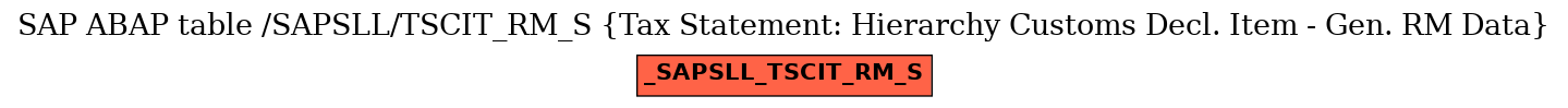 E-R Diagram for table /SAPSLL/TSCIT_RM_S (Tax Statement: Hierarchy Customs Decl. Item - Gen. RM Data)