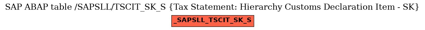 E-R Diagram for table /SAPSLL/TSCIT_SK_S (Tax Statement: Hierarchy Customs Declaration Item - SK)