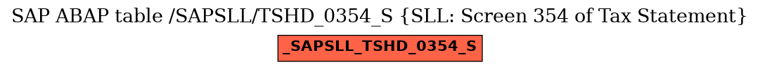 E-R Diagram for table /SAPSLL/TSHD_0354_S (SLL: Screen 354 of Tax Statement)