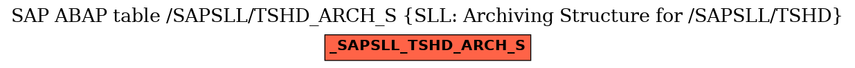 E-R Diagram for table /SAPSLL/TSHD_ARCH_S (SLL: Archiving Structure for /SAPSLL/TSHD)