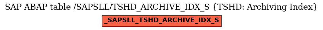 E-R Diagram for table /SAPSLL/TSHD_ARCHIVE_IDX_S (TSHD: Archiving Index)