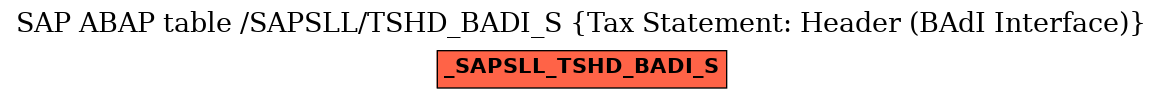 E-R Diagram for table /SAPSLL/TSHD_BADI_S (Tax Statement: Header (BAdI Interface))