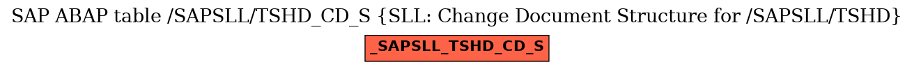 E-R Diagram for table /SAPSLL/TSHD_CD_S (SLL: Change Document Structure for /SAPSLL/TSHD)