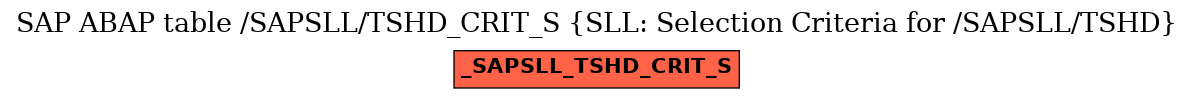 E-R Diagram for table /SAPSLL/TSHD_CRIT_S (SLL: Selection Criteria for /SAPSLL/TSHD)