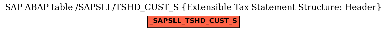E-R Diagram for table /SAPSLL/TSHD_CUST_S (Extensible Tax Statement Structure: Header)