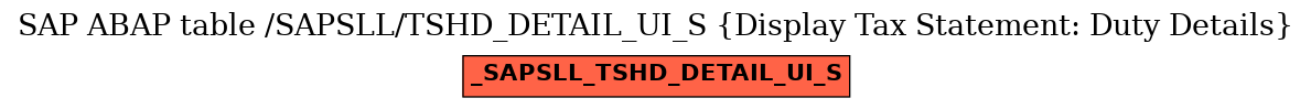 E-R Diagram for table /SAPSLL/TSHD_DETAIL_UI_S (Display Tax Statement: Duty Details)