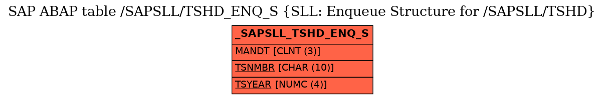 E-R Diagram for table /SAPSLL/TSHD_ENQ_S (SLL: Enqueue Structure for /SAPSLL/TSHD)