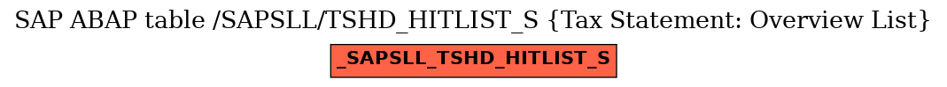 E-R Diagram for table /SAPSLL/TSHD_HITLIST_S (Tax Statement: Overview List)