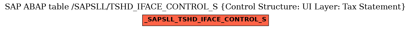 E-R Diagram for table /SAPSLL/TSHD_IFACE_CONTROL_S (Control Structure: UI Layer: Tax Statement)