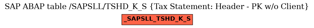 E-R Diagram for table /SAPSLL/TSHD_K_S (Tax Statement: Header - PK w/o Client)