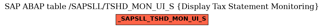 E-R Diagram for table /SAPSLL/TSHD_MON_UI_S (Display Tax Statement Monitoring)