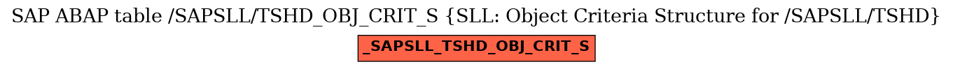 E-R Diagram for table /SAPSLL/TSHD_OBJ_CRIT_S (SLL: Object Criteria Structure for /SAPSLL/TSHD)