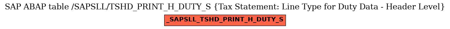 E-R Diagram for table /SAPSLL/TSHD_PRINT_H_DUTY_S (Tax Statement: Line Type for Duty Data - Header Level)